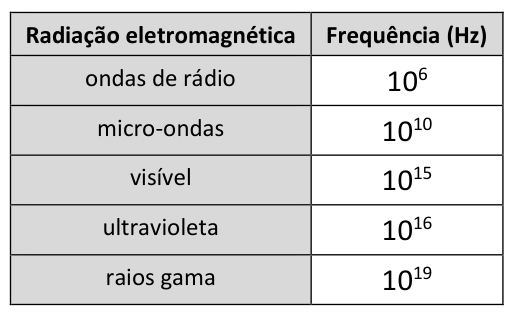 Figura da questão de Física