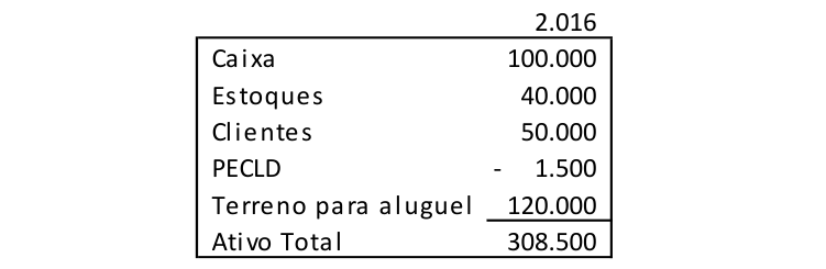 Figura da questão de Contabilidade Geral / Auditoria
