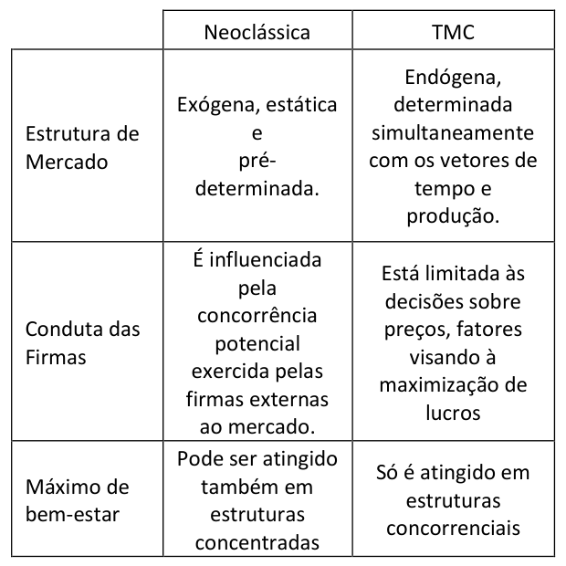 Figura da questão de Petróleo - Abastecimento