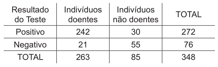 Figura da questão de Medicina do Trabalho