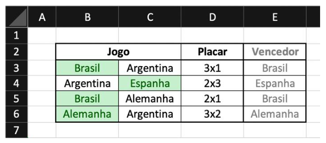 Figura da questão de Análise de Dados