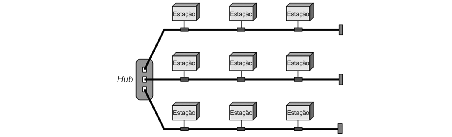 Figura da questão de Tecnologia da Informação