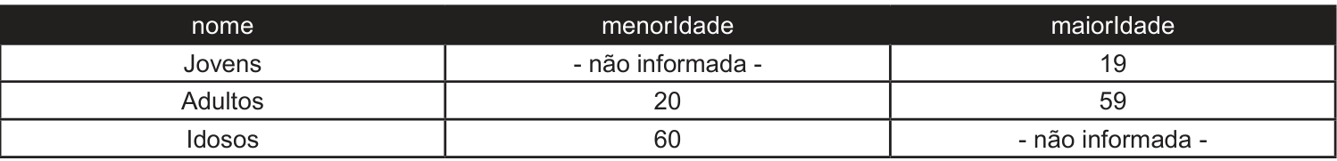 Figura da questão de Tecnologia da Informação