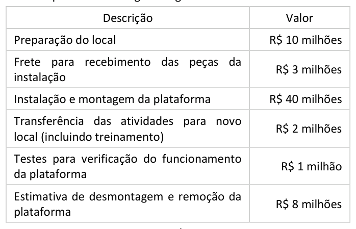 Figura da questão de Contabilidade