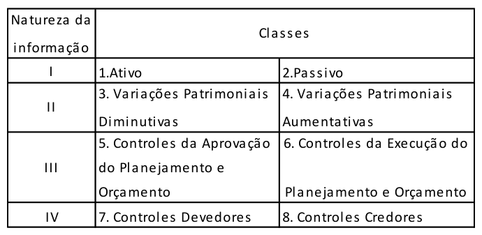 Figura da questão de Contabilidade Pública