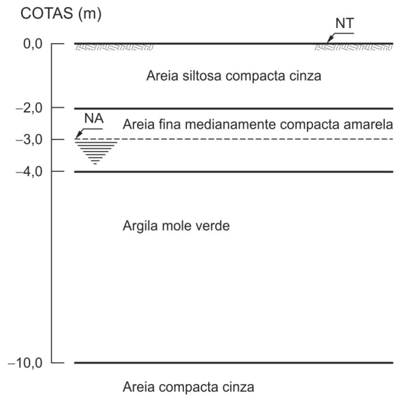 Figura da questão de Engenharia Civil