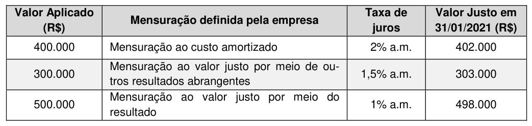 Figura da questão de Contabilidade