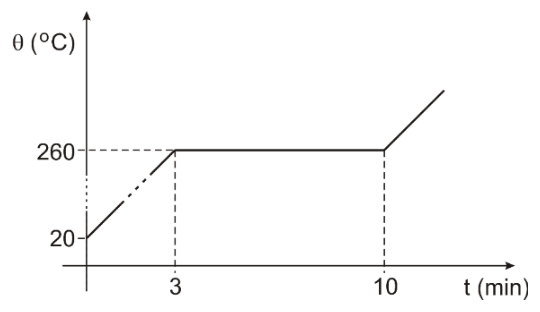 Figura da questão de Física