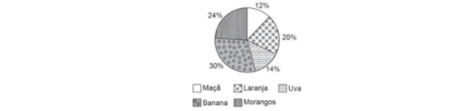 Figura da questão de Raciocínio Lógico