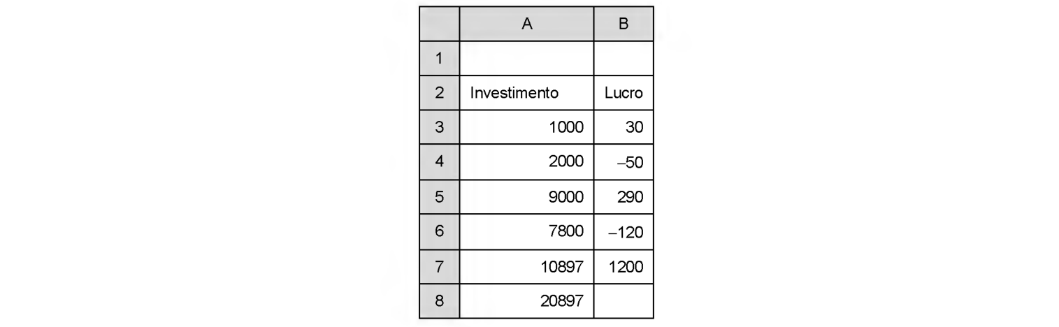 Figura da questão de Informática