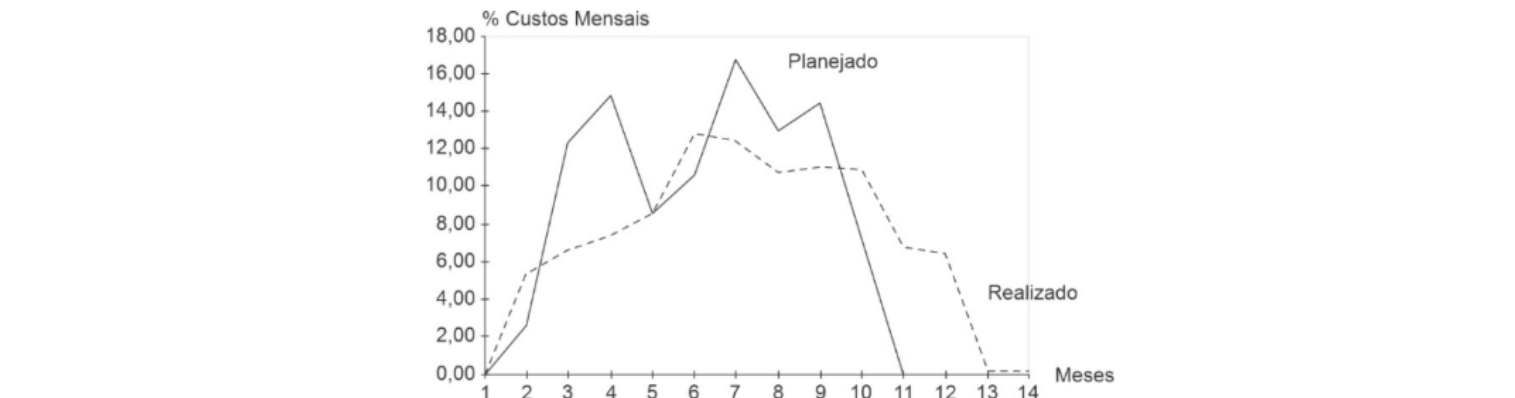 Figura da questão de Arquitetura e Urbanismo