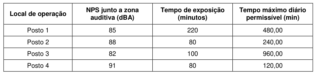 Figura da questão de Segurança do Trabalho
