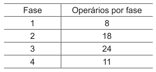 Figura da questão de Engenharia Civil