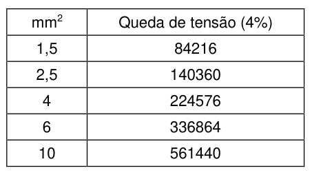 Figura da questão de Engenharia Elétrica