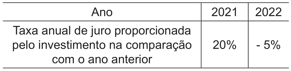 Figura da questão de Matemática Financeira