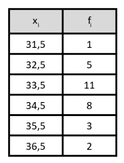 Figura da questão de Engenharia Civil