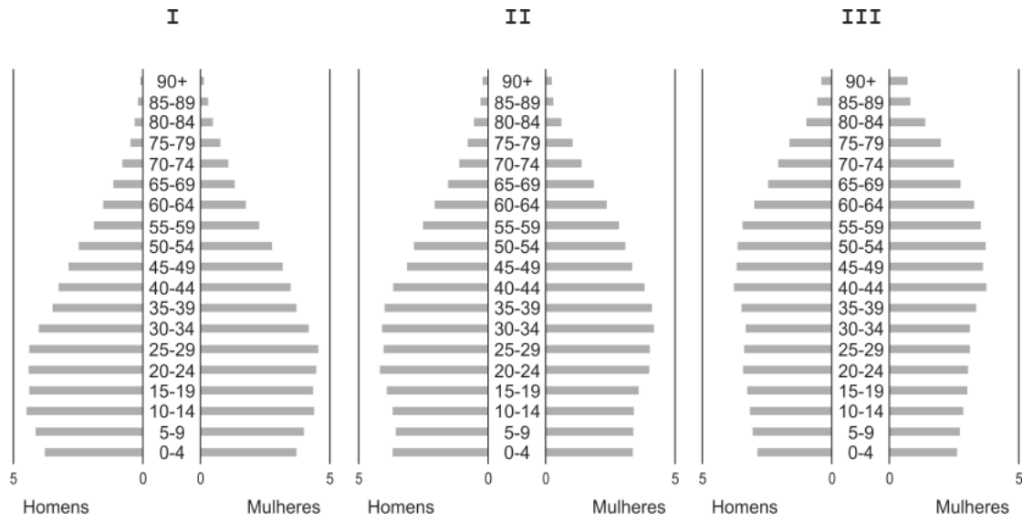 Figura da questão de Geografia