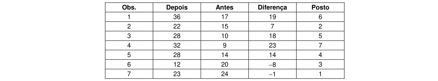 Figura da questão de Estatística