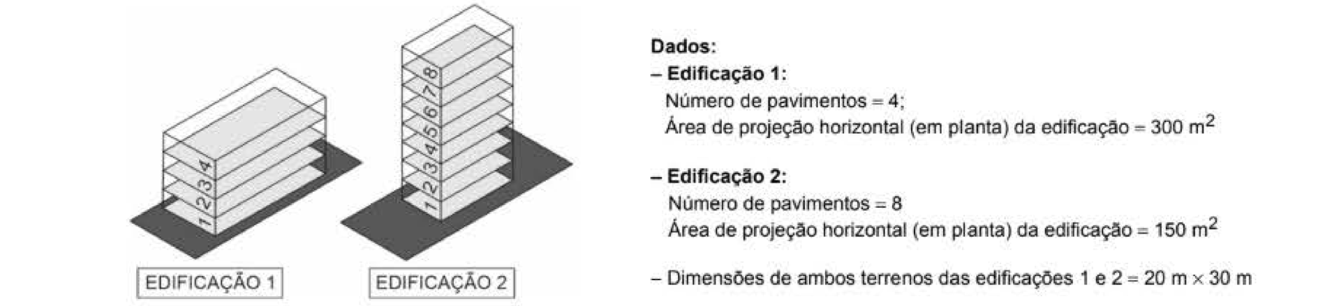Figura da questão de Engenharia Civil
