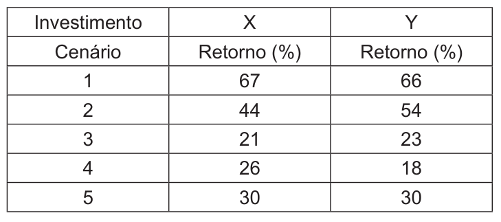 Figura da questão de Administração