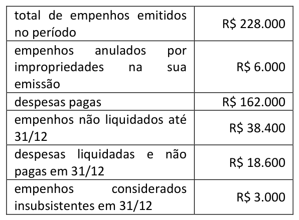 Figura da questão de Contabilidade Pública