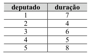 Figura da questão de Raciocínio Lógico