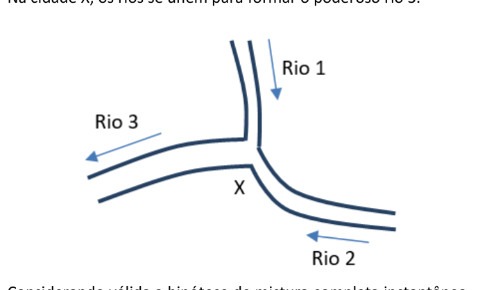 Figura da questão de Engenharia Civil