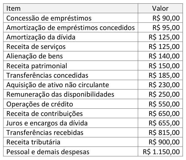 Figura da questão de Contabilidade