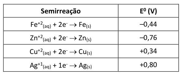 Figura da questão de Química
