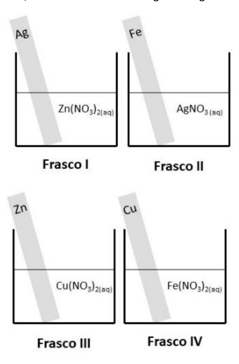 Figura da questão de Química