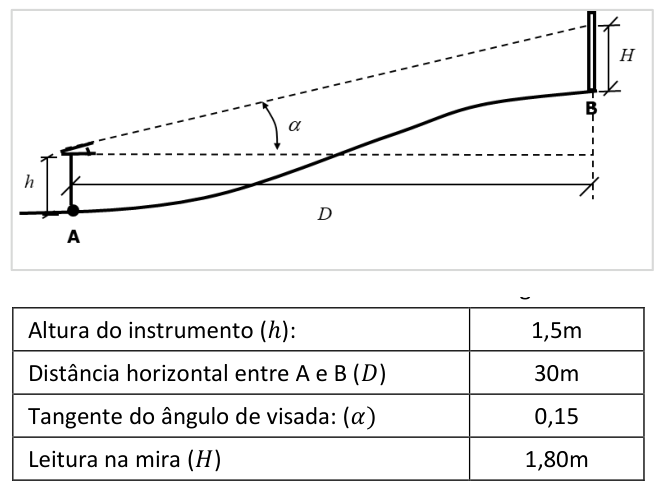Figura da questão de Engenharia Civil
