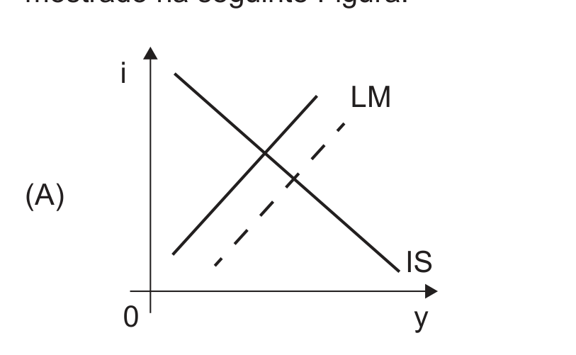 Figura da questão de Economia