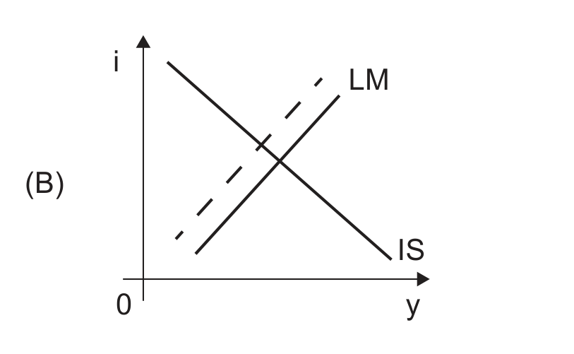 Figura da questão de Economia