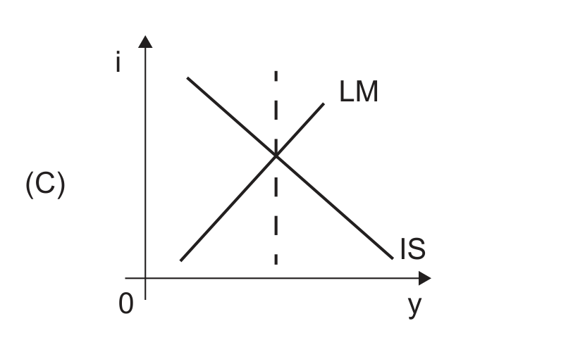Figura da questão de Economia