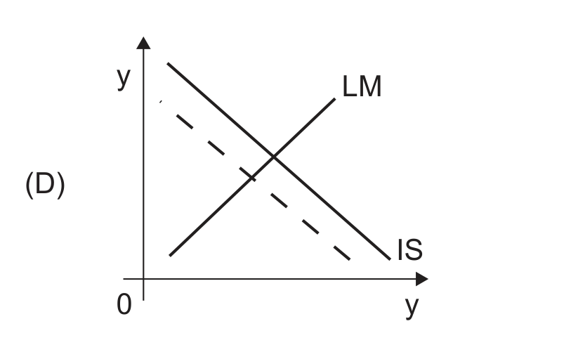 Figura da questão de Economia
