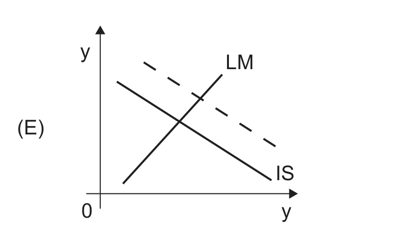 Figura da questão de Economia