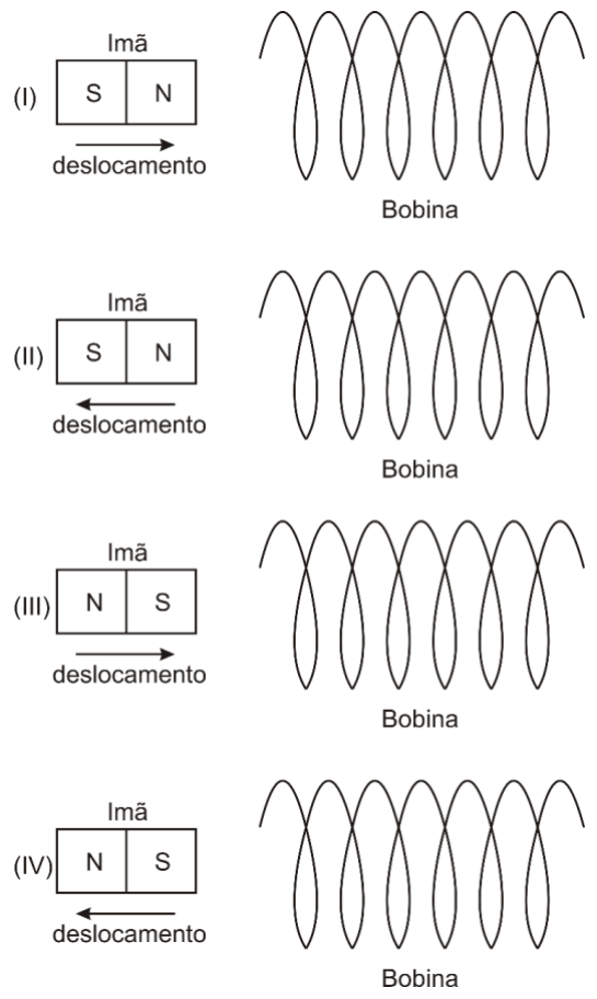 Figura da questão de Física