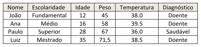 Figura da questão de Estatística