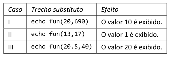 Figura da questão de Análise de Sistemas