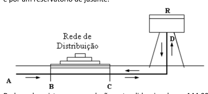 Figura da questão de Engenharia Civil