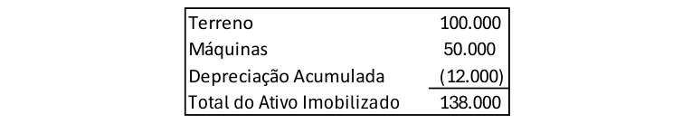 Figura da questão de Contabilidade