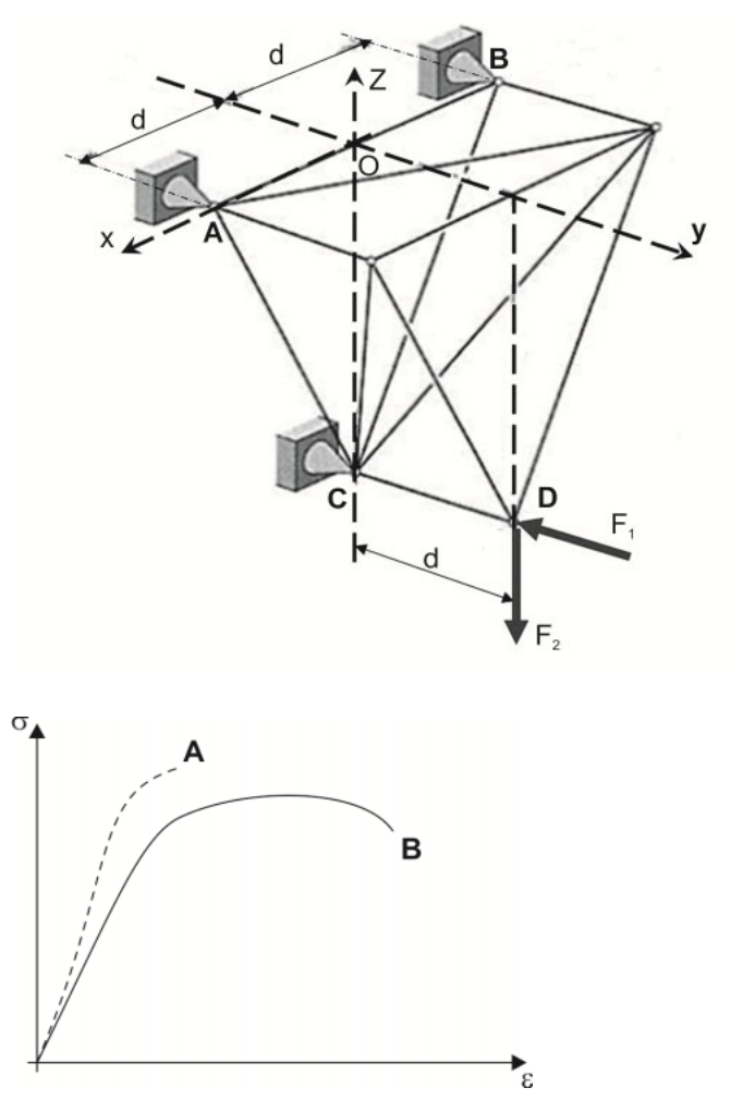 Figura da questão de Engenharia Mecânica