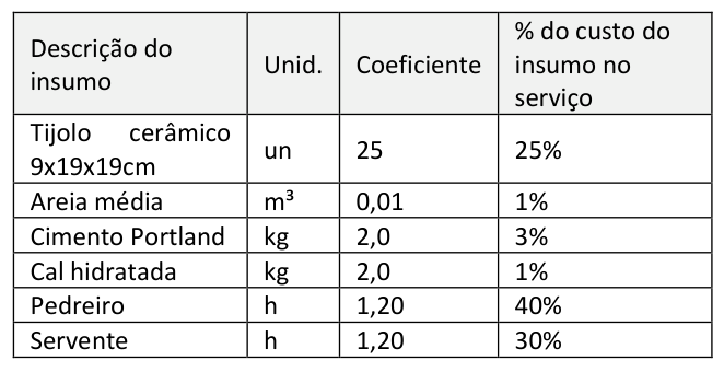 Figura da questão de Engenharia Civil