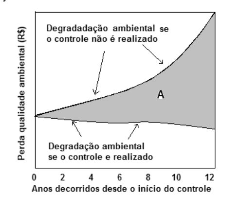 Figura da questão de Engenharia Ambiental