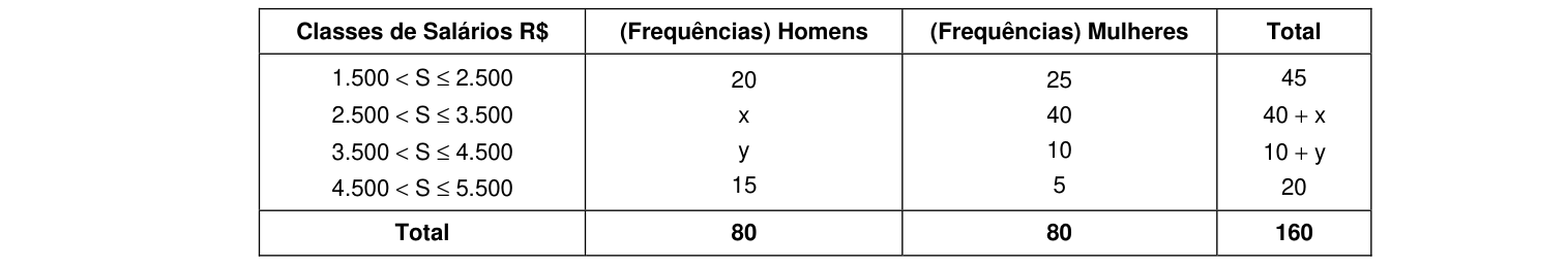 Figura da questão de Estatística
