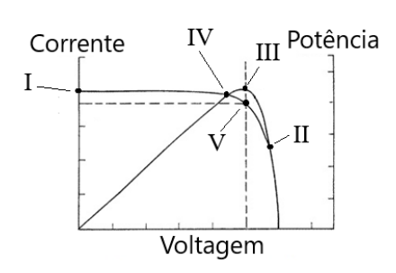 Figura da questão de Planejamento da Geração de Energia