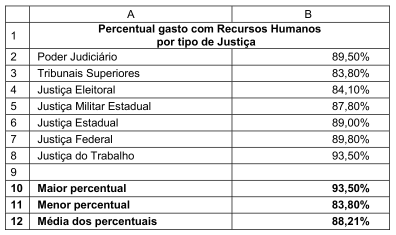 Figura da questão de Informática
