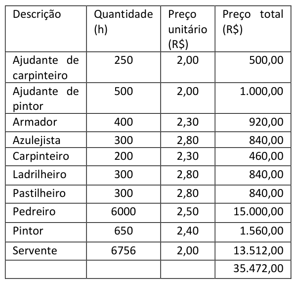 Figura da questão de Engenharia Civil