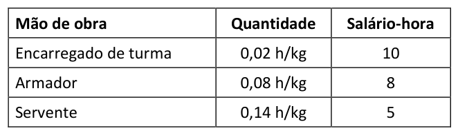 Figura da questão de Engenharia Civil