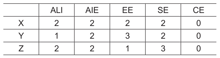 Figura da questão de Tecnologia da Informação